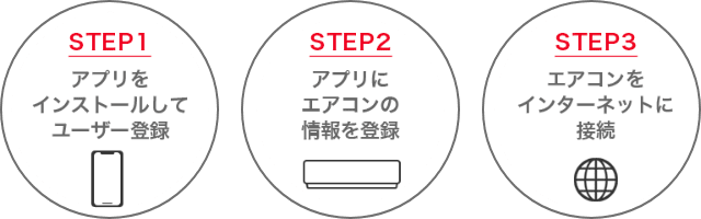 STEP1 アプリをインストールしてユーザー登録 STEP2 アプリにエアコンの情報を登録 STEP3 エアコンをインターネットに接続