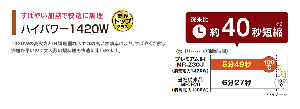 すばやい加熱で快適に調理 ハイパワー1420W