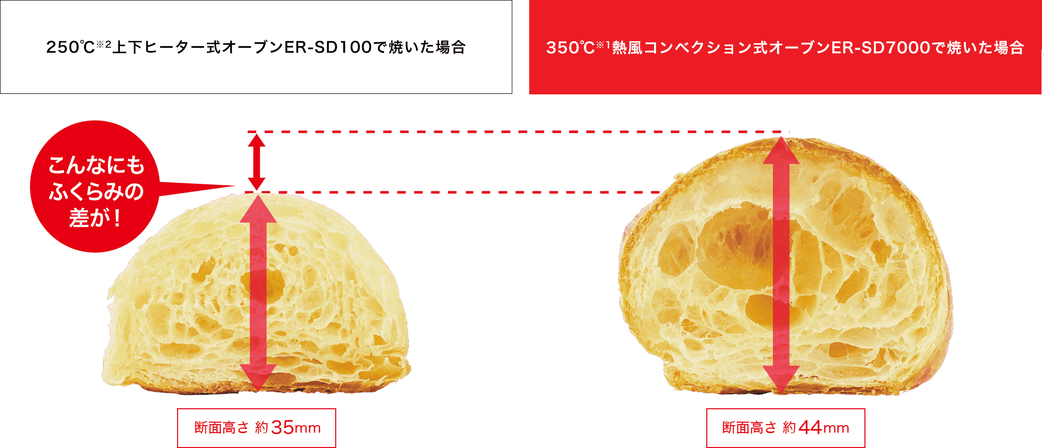 石窯ドーム 商品機能 特長 東芝 石窯ドーム