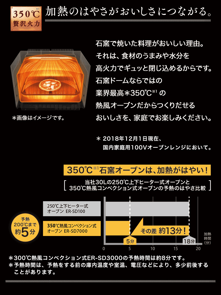 石窯ドーム 商品機能 特長 東芝 石窯ドーム