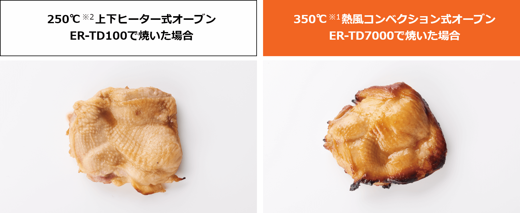 石窯ドーム 商品機能・特長｜東芝 石窯ドーム