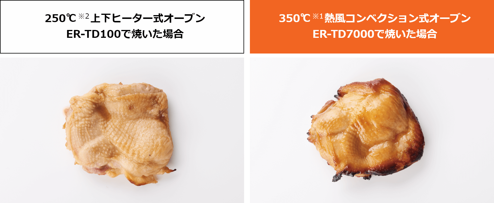 ER-TD100で焼いた場合とER-TD7000で焼いた場合