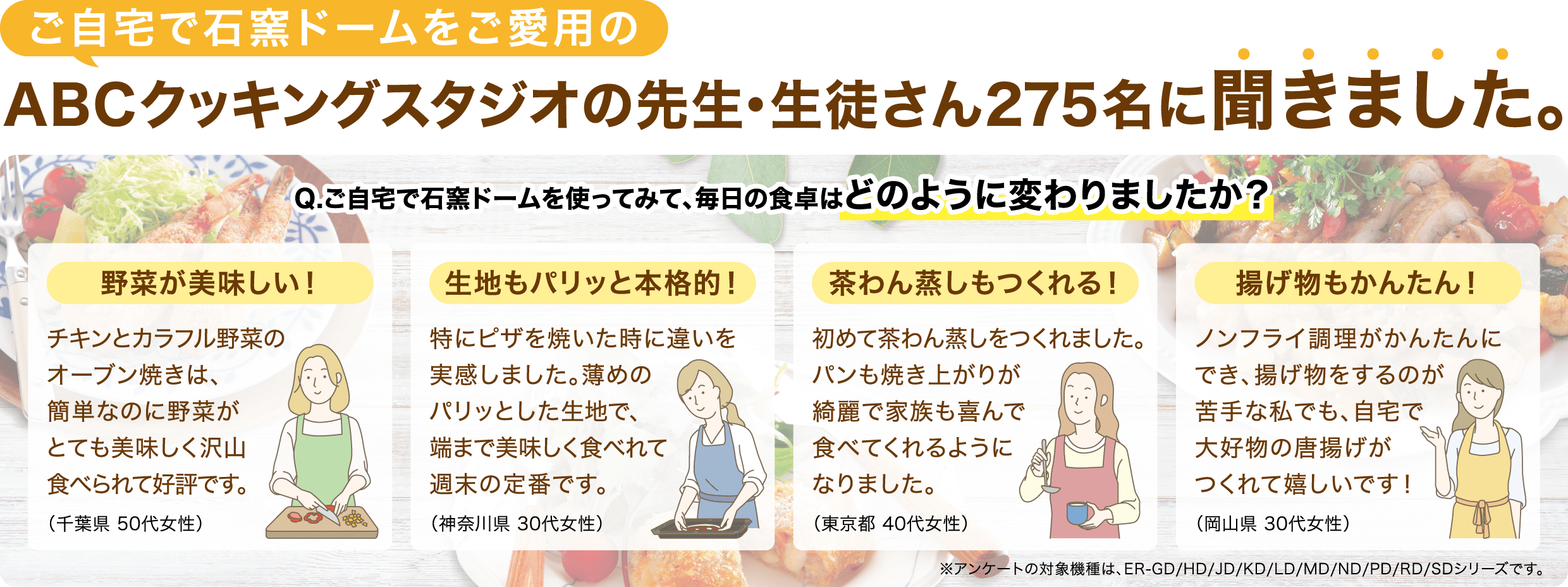 ご自宅で石窯ドームをご愛用のABCクッキングスタジオの先生・生徒さん275名に聞きました。