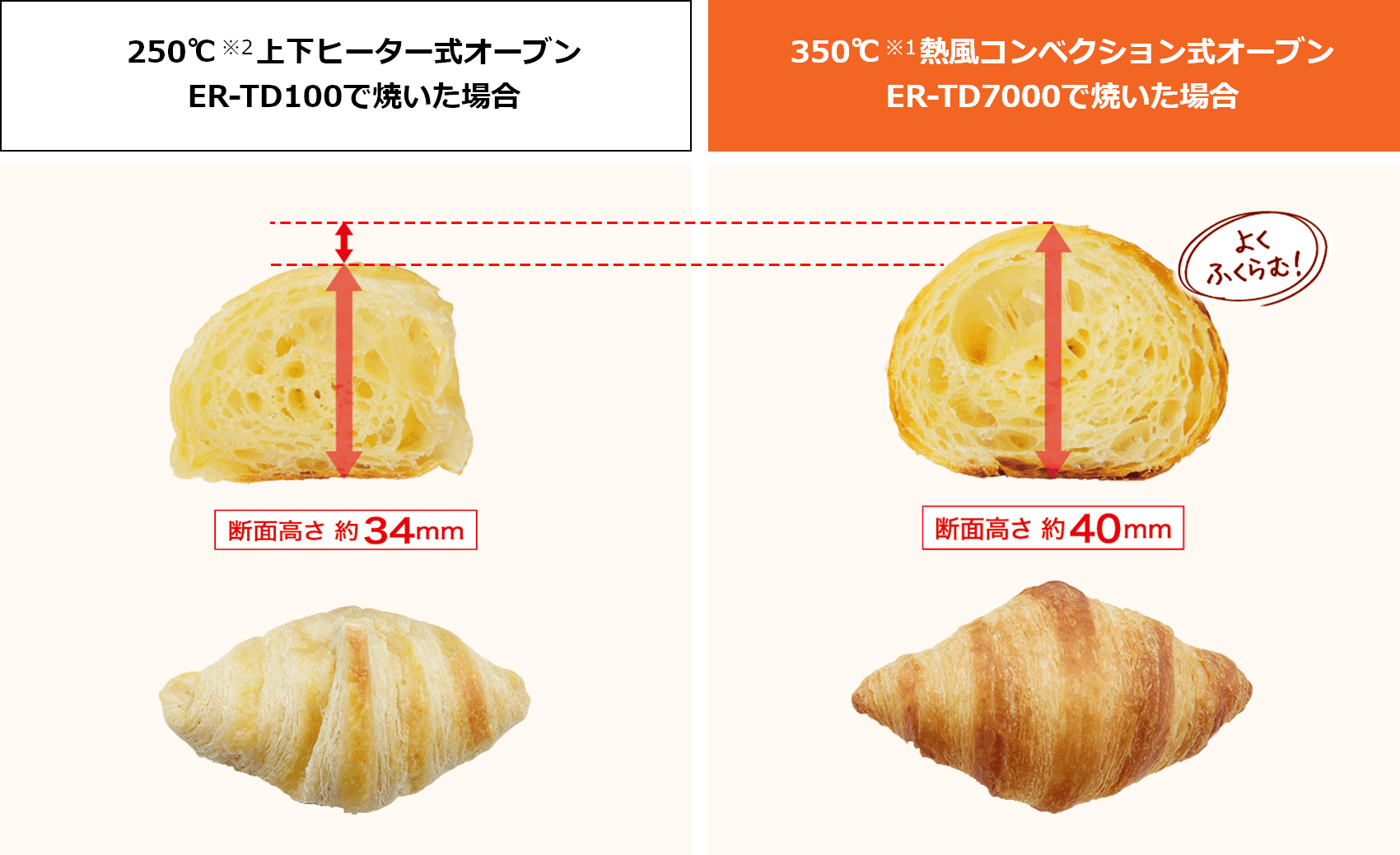 ER-TD100で焼いた場合とER-TD7000で焼いた場合