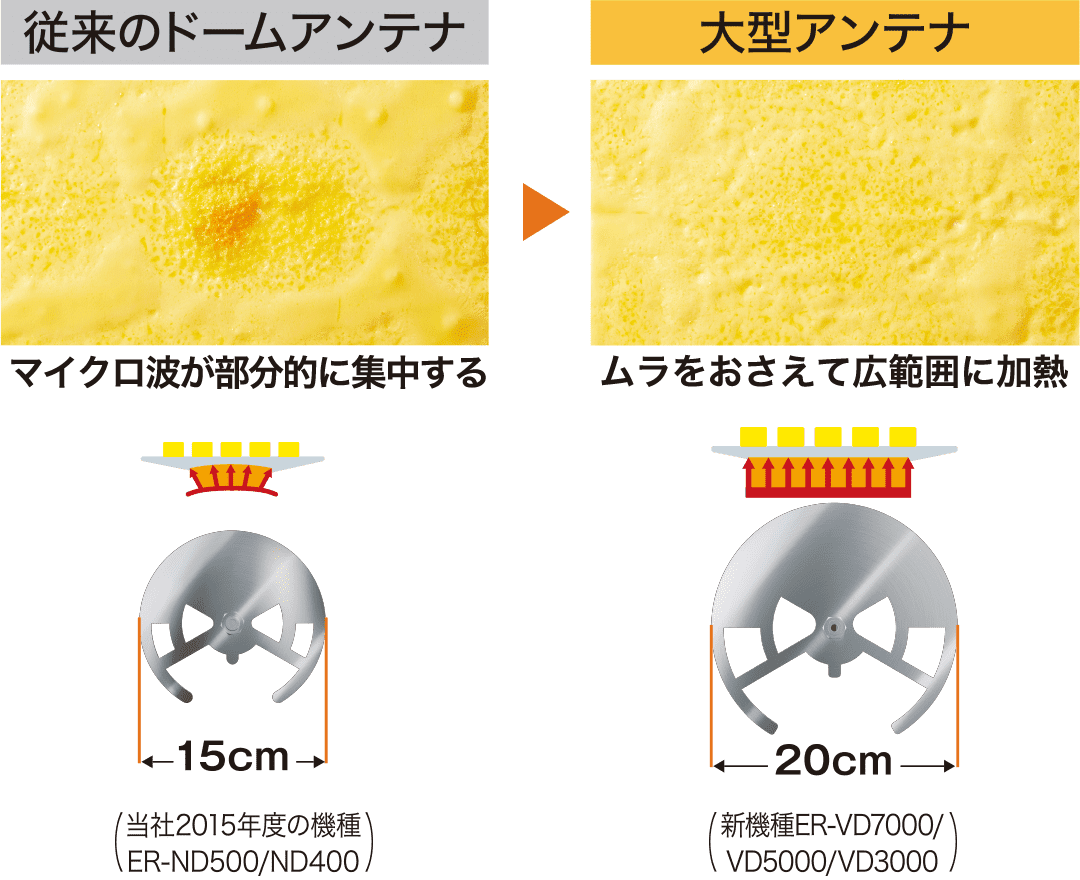 あたためも 石窯ドーム 商品機能 特長 東芝 石窯ドーム