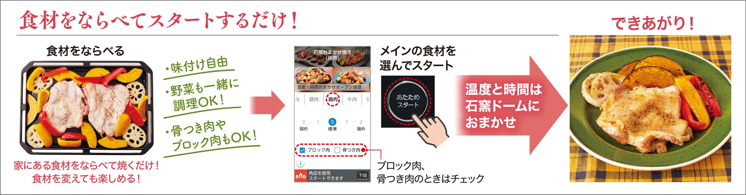 食材をならべてスタートするだけ!