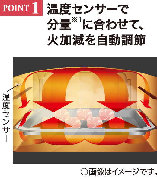 POINT1 温度センサーで分量に合わせて、火加減を自動調節