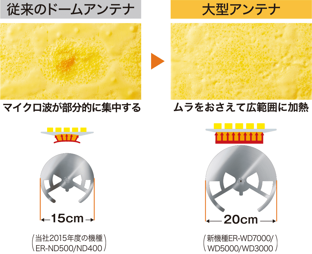 あたためも 石窯ドーム 商品機能 特長 東芝 石窯ドーム あたためも 石窯ドーム 商品機能 特長 東芝 石窯ドーム
