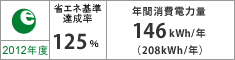 2012年度 省エネ基準達成率125% 年間消費電力量 146kWh/年(208kWh/年)
