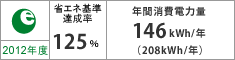 2012Nx ȃGlB125% Nԏd͗ 146kWh/Ni208kWh/Nj