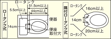 温水洗浄便座 SCS-T260 仕様表・寸法図：家電製品 Toshiba Living Doors