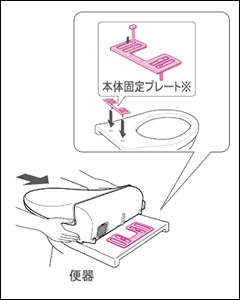 便器サイズに合わせて前後調節が可能