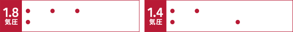 1.8気圧… ●玄米 ●黒豆 ●ビーフシチュー ●牛すじ肉と大根のおでん　1.4気圧… ●白米 ●ミネストローネスープ ●かれいの煮つけ ●サラダチキン