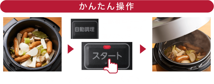 かんたん操作 1.食材を入れる　2.スタートキーを押す（自動調理キーでメニュー番号を選んでから[スタート]）　3.できあがり*1