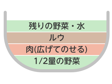 カレー行程2