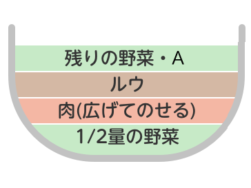 キーマカレー行程