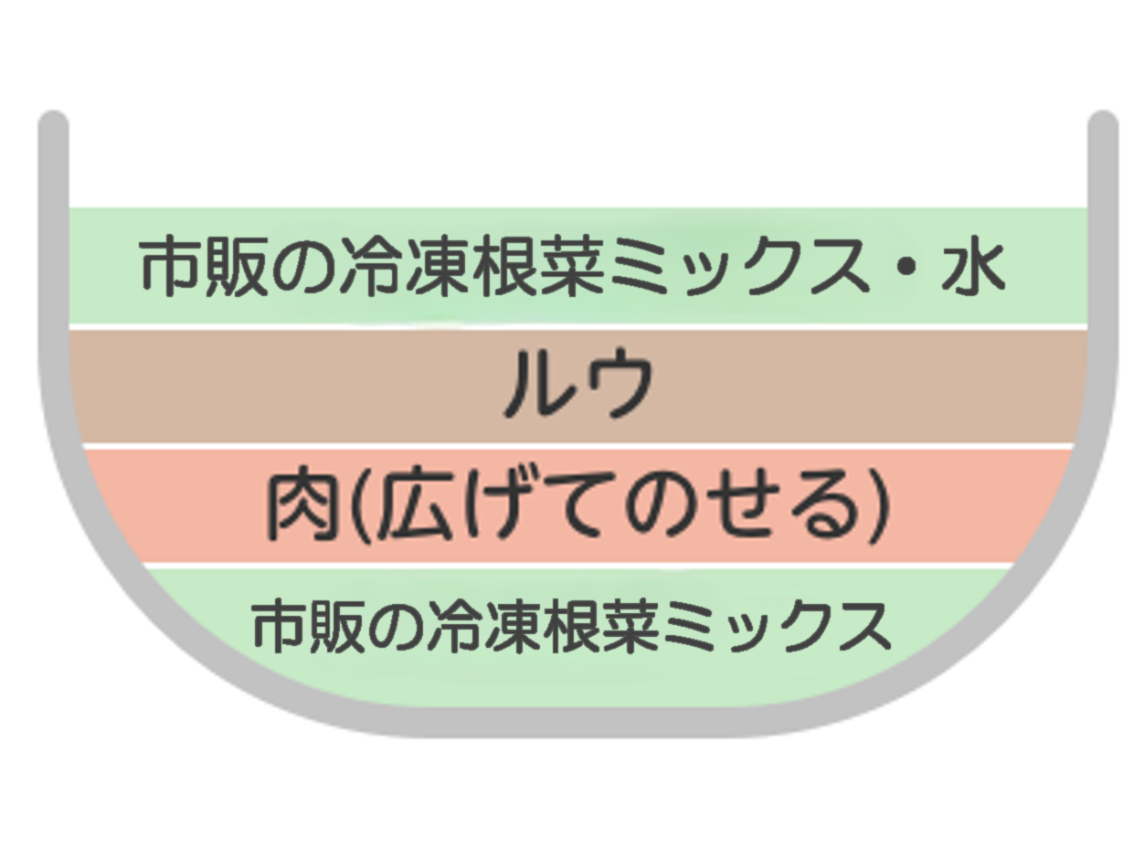 おまかせレンジ調理カレー（冷凍）工程①