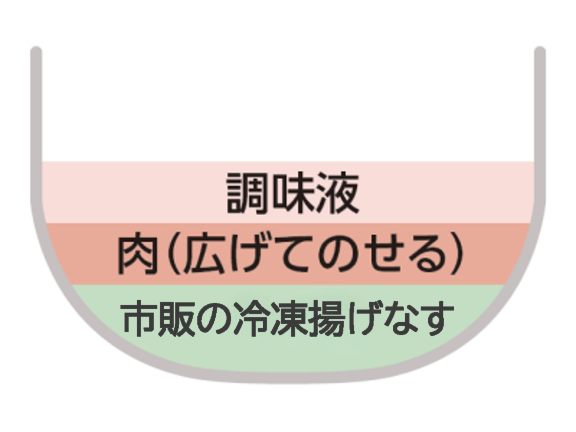 おまかせレンジ調理中華（冷凍）行程②