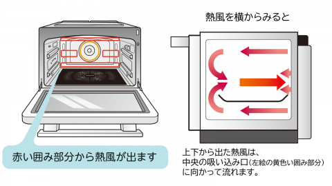 熱風1