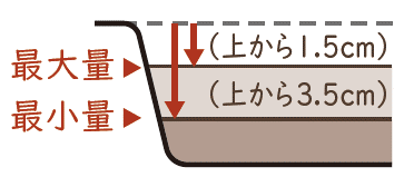 深皿煮込み