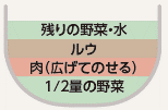 おまかせレンジ調理カレー