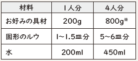 おまかせレンジ調理カレー