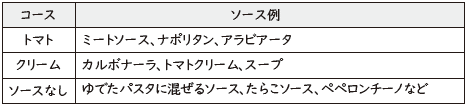 おまかせレンジ調理パスタ