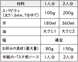 おまかせレンジ調理パスタ