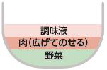 おまかせレンジ調理中華