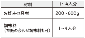 おまかせレンジ調理中華