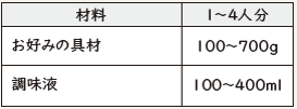 おまかせレンジ調理煮物