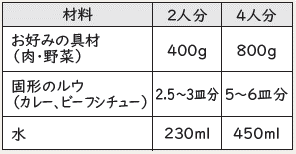 簡単ボウルカレー