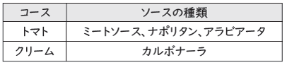 簡単ボウルパスタ2