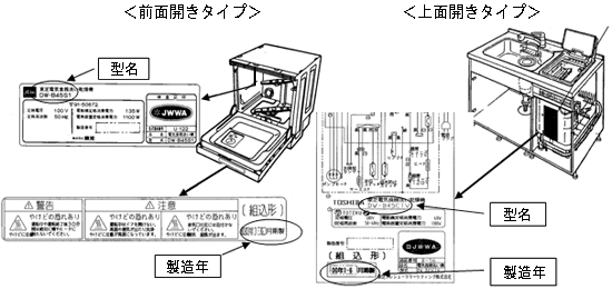 型名・製造年表示箇所