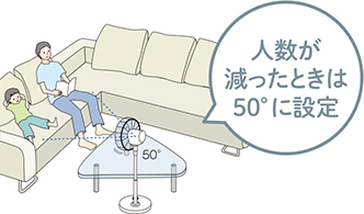 人数が減ったときは50°に設定