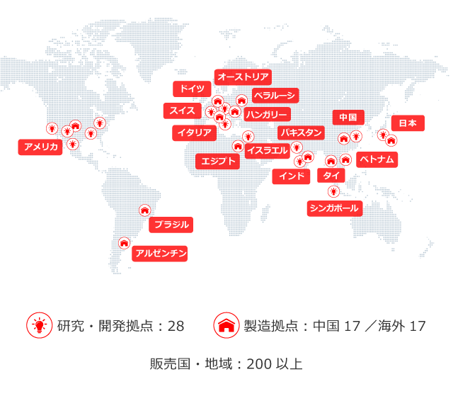 マイディアグループ ネットワーク