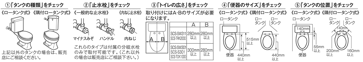 1「タンクの種類」をチェック。ロータンク式、隅付ロータンク式。以外のタンクの場合は、販売店にご相談ください。2「止水栓」をチェック。一般的な止水栓、マイナスみぞ、ハンドル。内ねじ止水栓、内ねじ。これらのタイプは付属の分岐水栓のみで取付可能です。（これ以外の場合は販売店にご相談ください。）3「トイレの広さ」をチェック。取り付けにはA・Bのサイズが必要になります。4「便器のサイズ」をチェック。ロータンク式、隅付ロータンク式。5「タンクの位置」をチェック。ロータンク式、隅付ロータンク式。