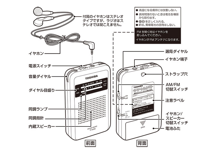 各部のなまえ