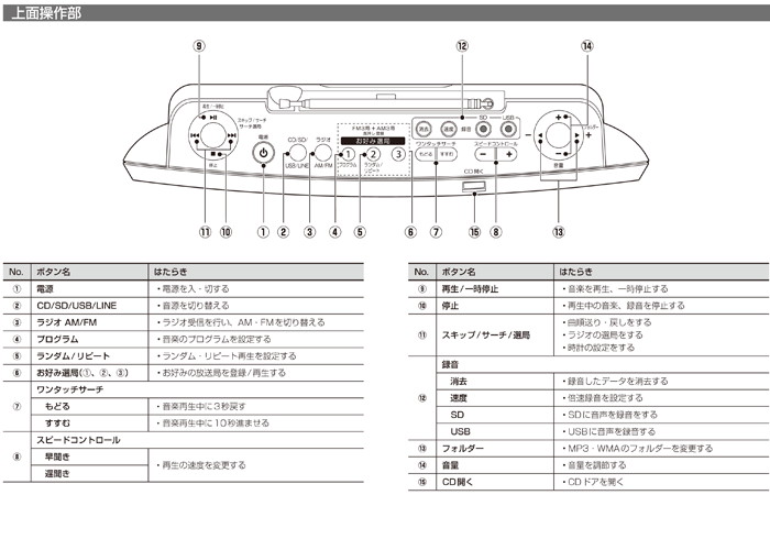 TY-CRX71