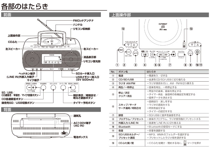 TY-CWX81 | CDラジオ | 東芝ライフスタイル株式会社 | CDラジオ | 東芝