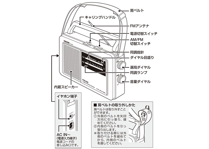 各部のなまえ