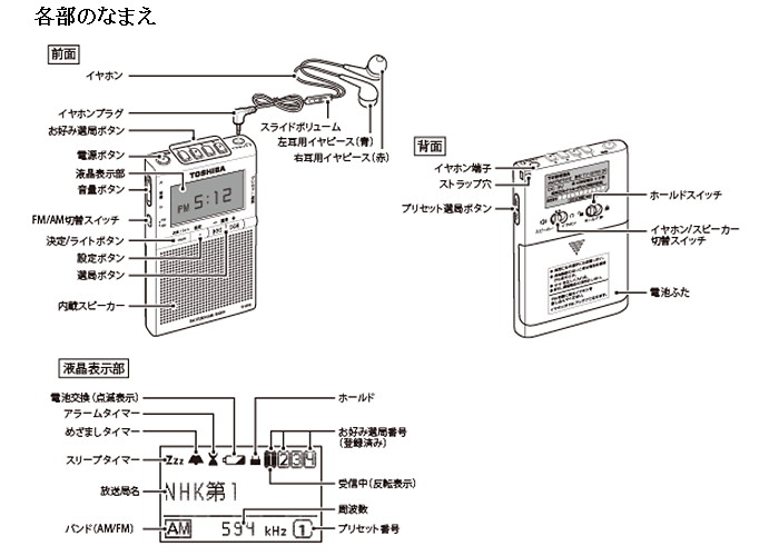 各部のなまえ