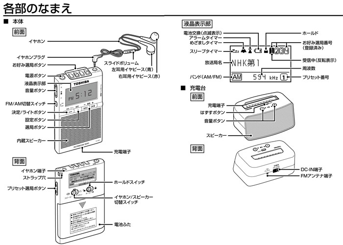 各部のなまえ