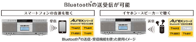 TY-AK2 | CDラジカセ | 東芝ライフスタイル株式会社 | CDラジカセ