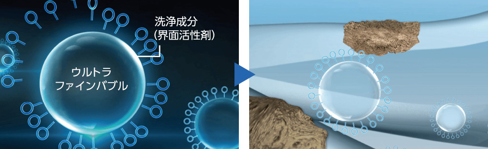 ウルトラファインバブル　洗浄成分（界面活性剤）