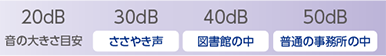 音の大きさ目安、30dbささやき声、40db図書館の中、50db普通の事務所の中