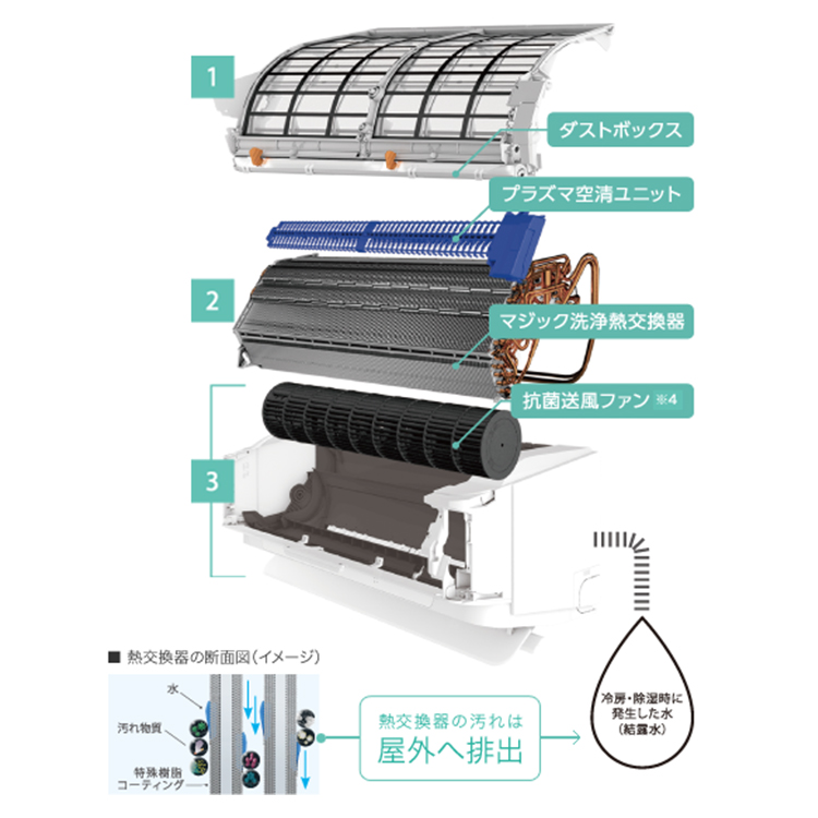Drneシリーズ 高暖房仕様モデル エアコン 東芝ライフスタイル株式会社