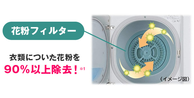 花粉フィルター 衣類についた花粉を90％以上除去！※1