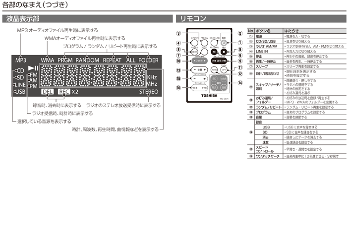 各部のなまえ