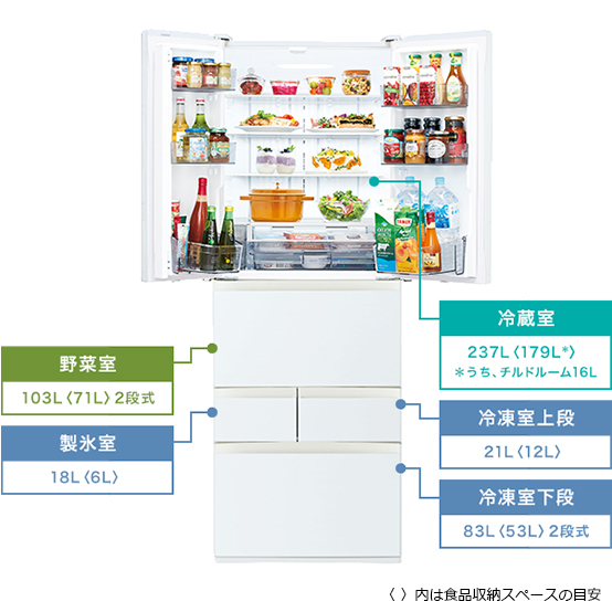 冷蔵室237L〈179L*〉＊うち、チルドルーム16L 野菜室103L〈71L〉2段式 製氷室18L〈6L〉 冷凍室上段21L〈12L〉 冷凍室下段83L〈53L〉2段式